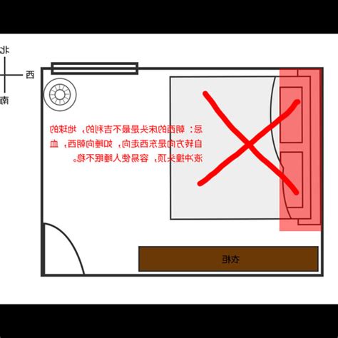 床頭畫 風水|【床頭頭圖案風水】床頭掛畫的風水禁忌 